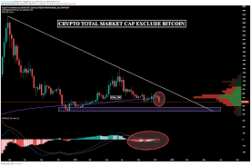 Use the toggles to view the tcap price change for today, for a week, for a month, for a year and for all time. Crypto Total Market Cap Exclude Bitcoin Week Chart For Cryptocap Total2 By Ecotrader Tv Tradingview