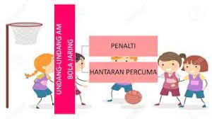 Gelanggang 30.5m (100 kaki) kawasan gol kawasan tengah kawasan golbulatangol bulatan tengah 0.9m (3kaki) run off (2 3 m). Posisi Pemain Dan Undang Undang Permainan Bola Jaring Youtube