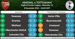 Http Leaguelane Com Arsenal Vs Tottenham Preview Tottenham English Premier League Arsenal Tottenham