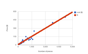 linear regression in google docs wired