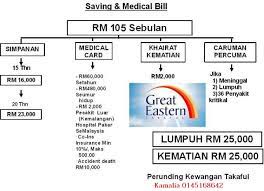 Data tracker for tools v.1.15. Great Eastern Takaful Medical Card Berunding Dengan Saya