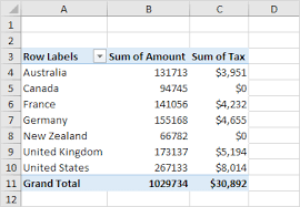 Calculated Field Item In Excel In 2020 Pivot Table Pivot Table Excel Excel Tutorials