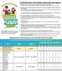 Bagaimanapun, individu berkemampuan boleh memilih untuk menunaikan zakat fitrah mengikut harga beras yang dimakan bagi diri sendiri dan tanggungan. Rabbani Kemudahan Membayar Fitrah Secara Online Dari Facebook