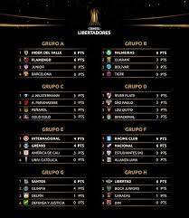 A total of 19 teams competed in the qualifying stages to decide four of the 32 places in the group stage of the 2020 copa libertadores. Conmebol Libertadores To Resume On September 15th Copa Libertadores