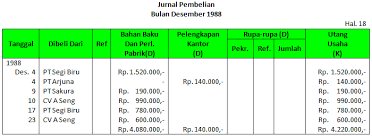 Tampilan pendaftaran jurnal ke arjuna berhasil dibuat. Buku Besar Dan Neraca Saldo Perusahaan Manufaktur