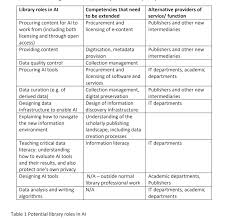 Recommends strategies that require the student to engage actively in framing of a significant question or set of questions, the research or creative exploration to find answers, and the. Aaron Tay S Musings About Librarianship 2018