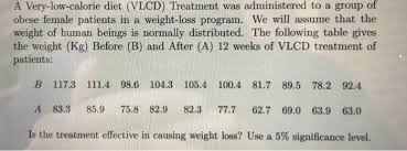 solved a very low calorie diet vlcd treatment was admin