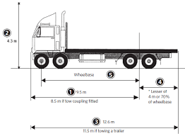 Heavy Vehicle Dimensions And Measurements