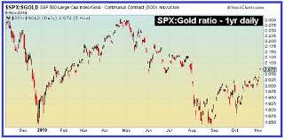 The Real Stock Market Is Declining Investing Com