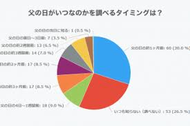 (千秋)この店を始めた 親父の 一番の得意料理だったんだ｡ 兄弟３人で この店を守ってくれ っていうのが 親父の遺言でさ｡ çˆ¶ã®æ—¥ã¯ã„ã¤ 2021å¹´ã¯6æœˆ20æ—¥ æ—¥ çˆ¶ã®æ—¥ Jp
