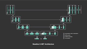 Fastmri Open Source Tools From Facebook And Nyu Facebook