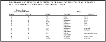 41 Precise Electron Geometry And Molecular Geometry Chart