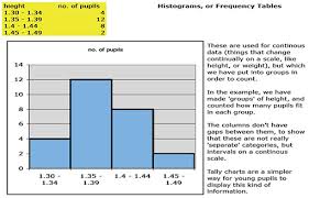 Module 3 Investigating Measurement And Data Handling View