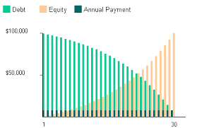 Mortgage Formula (with Graph and Calculator Link)