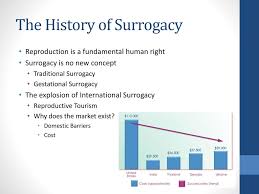 With multiple fertility treatments available around the world and its varied outcomes, we understand it is. Woman Or Machine International Surrogacy And The Rights Of The Surrogate Mother 3rd Annual Capital District Feminist Studies Conference Kate Roberts Ppt Download
