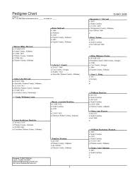 Jefferson county has one book. Pedigree Chart Tracking Your Roots