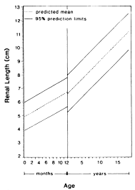 Renal Chart In Pediatric Tamiflu Dosing Chart