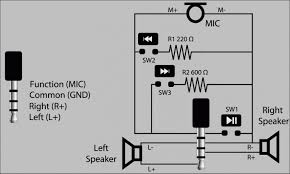 I have a maytag dryer with a 4. Audio Cable Wiring Diagram Audio Cable Pinout Subwoofer Wiring Diagram Accessories Wiring Diagram Ac Power Cord Wiring Diagram Xl Diagram Power Cord Power