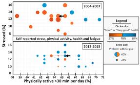 Bethesda sport&health bethesda sihtnumber 20814. Sports Free Full Text Physical Activity And Sports Real Health Benefits A Review With Insight Into The Public Health Of Sweden Html