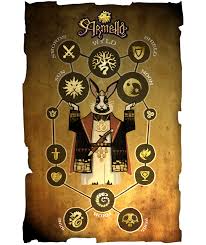 The summer solstice marks the farthest tilt of the sun towards the north of the earth. Dice Armello Wiki Fandom
