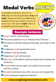 Modal Verbs Might How To Use Modal Verbs In English The Modals Might 1 In Possible Sentences There Is No English Verbs English Grammar Learn English Words