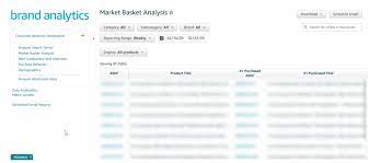 Brands registered on amazon brand registry can access powerful tools including proprietary text and image search, predictive automation based on your reports of suspected intellectual property rights violations, and increased authority over product listings with your brand name. Amazon Analytics Utilizing Brand Registry Analytics For Better Business Seer Interactive