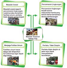 Video ini memaparkan pola kalimat dasar dalam bahasa inggris. Maksud Kata Polusi Dalam Paragraf Tersebut Adalah Sebutkan Itu