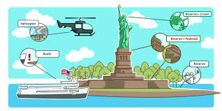 In die krone der freiheitsstatue in new york kommt man heute nur noch schwer, ich hatte das glück und habe die chance nutzen können. Freiheitsstatue New York Gunstige Tickets Video Insider Tipps 2021