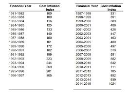 saving income tax during financial year 2014 2015 on