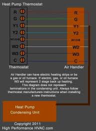 Heat Pump Thermostat Wiring Chart Diagram The Basic Heat Pump Wiring For Thermostat Wiring Heat Pump System Refrigeration And Air Conditioning
