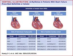 Image result for Dofetilide
