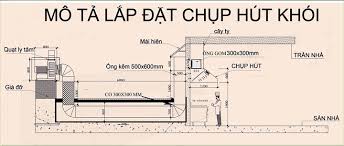 Kết quả hình ảnh cho lap dat he thong hut khoi nha hang
