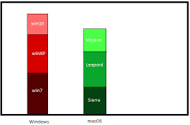 Javascript Give Different Color To Each Stack In Stacked