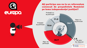 Maybe you would like to learn more about one of these? Referendumul Consultativ Are ForÈ›Äƒ JuridicÄƒ È™i Produce Efecte Sondaj Europa Fm Moise Ro