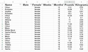 Cat Weights By Age Chart Weight Of 2 Month Old Weighted