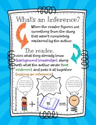Whats An Inference Anchor Chart