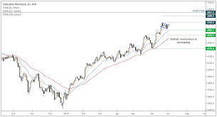 asx200 potential bull flag leading into rba meeting