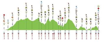 Vous pouvez d'ailleurs retrouver mon récit de course ici. Description Du Parcours De La Diagonale Des Fous Inspirationtrail