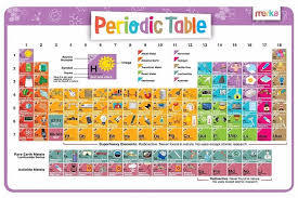 Cute Cartoon The Elements Educational Of Periodic Table Fabric Poster 20x13 36x24 Decor 10 In Painting Calligraphy F Periodic Table Placemats Kids Elements