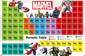 Marvel Comics Periodic Table Of Marvel In 2020 Marvel Posters Marvel Comics Marvel