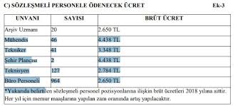 İçişleri bakanlığı, 1117 sözleşmeli personel istihdam ediyor. Icisleri Bakanligi Personel Alimi Basvurusu Nasil Yapilir Icisleri Bakanligi Personel Alim Sartlari