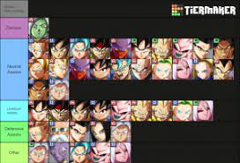 Dragon Ball Fighterz Assist Season3 5 Tier List Community Rank Tiermaker
