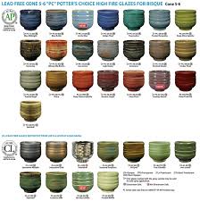 Potters Choice Glazes Portland Pottery