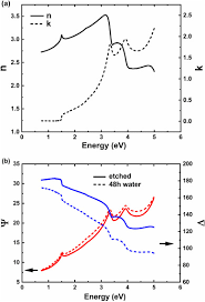 We did not find results for: Oxidation And Erosion Of Single Crystal Cdte Surface In Distilled Water And Nacl Solution Sciencedirect
