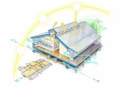 Design A Home That Keeps You Cool Naturally Passive Cooling Tropical House Design Passive Design