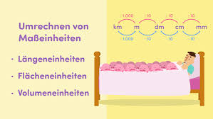 Dieser bastelbogen enthält 6 karteikarten über die längeneinheiten flächeneinheiten volumeneinheiten währungseinheiten euro gewichtseinheiten und zeiteinheiten und deren umrechnung. Einheiten Umrechnen Online Lernen