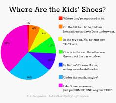 Howtobeadad Com 28 Funny Pie Charts Youll Wish You Could
