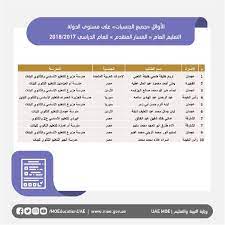 اوائل الثانوية العامة 2021 سوريا. Ø´Ø¨ÙƒØ© Ø£Ø¨ÙˆØ¸Ø¨ÙŠ V Twitter Ù‚ÙˆØ§Ø¦Ù… Ø£ÙˆØ§Ø¦Ù„ Ø§Ù„Ø«Ø§Ù†ÙˆÙŠØ© Ø§Ù„Ø¹Ø§Ù…Ø© Ù„Ù„Ø¹Ø§Ù… Ø§Ù„Ø¯Ø±Ø§Ø³ÙŠ 2017 2018
