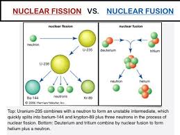 Fission Fusion Worksheet Answers Physics Notes Physics Lessons Physics And Mathematics