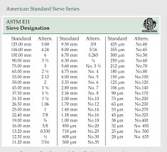 Endecotts Standard Woven Wire Mesh And Perforated Plae Sieves